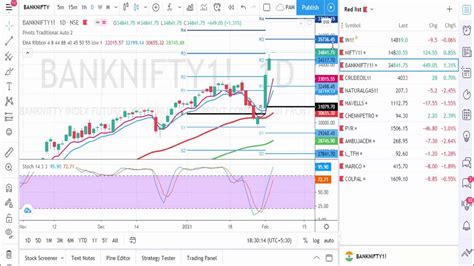 Markets Fando Levels For Tomorrow Nifty Heading 15100 15350