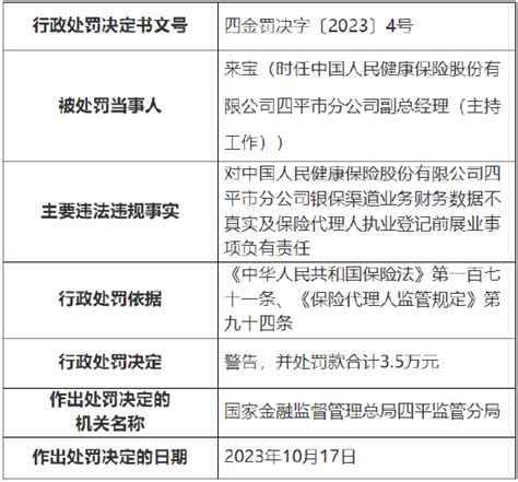 因银保渠道业务财务数据不真实等 人保健康四平市分公司被罚23万元新浪财经新浪网