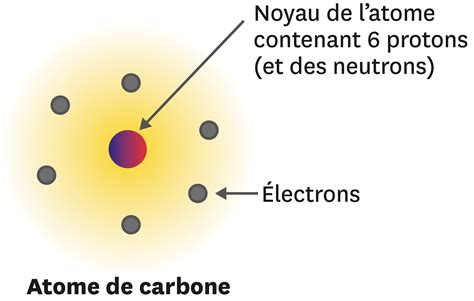 Calculer La Masse Du Nuage Electronique D Un Atome