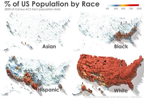 % of US Population by Race [OC] : r/HowHumanBeingsWork