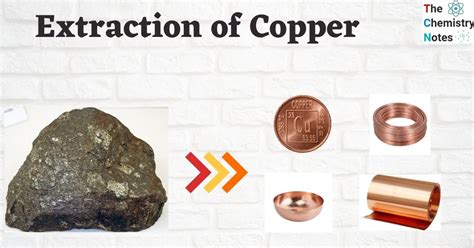 Extraction Of Copper Detailed Process