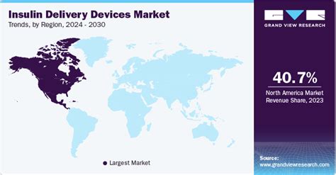 Insulin Delivery Devices Market Size And Share Report