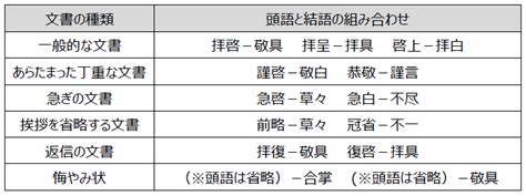 05 頭語と結語の決まり 株式会社フィスタ