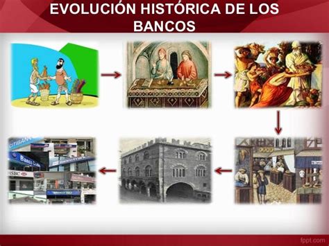 Evolucion Banco Y La Banca En America Latina