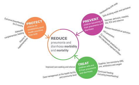 Pneumonia Unicef Data