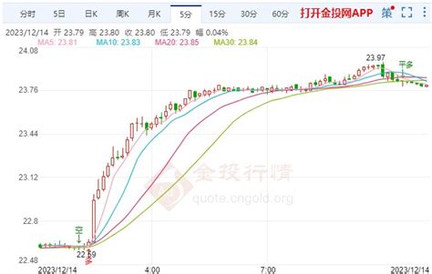 美国破产狂潮创三年新高 现货白银走强 白银现货新闻 金投网