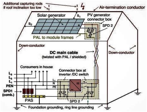 Lightning Protection System Design Software | Shelly Lighting