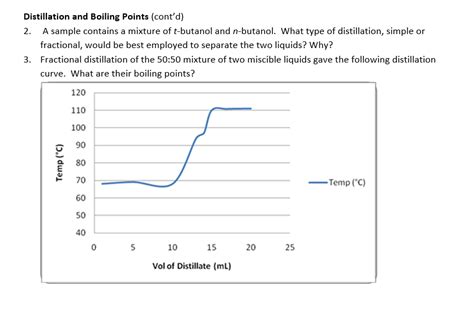 Solved Distillation And Boiling Points Cont D A Sample Chegg