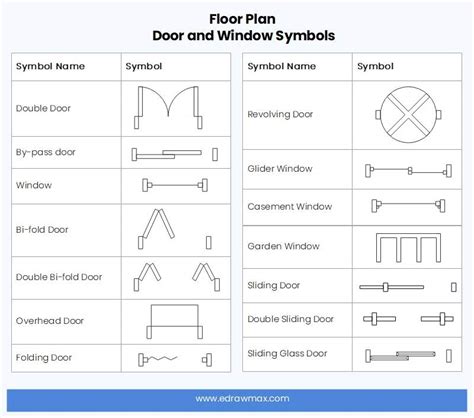 Technical Drawing Floor Plan Symbols | Floor Roma