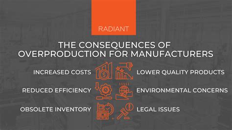 Overproduction: How a Lack of Visibility Leads to Excess | Radiant