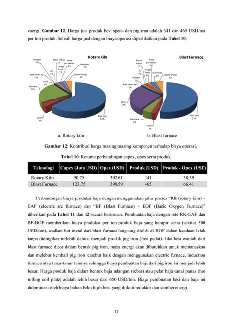 Aspek Teknologi Dan Ekonomi Pengolahan Bijih Besi Di Indonesia
