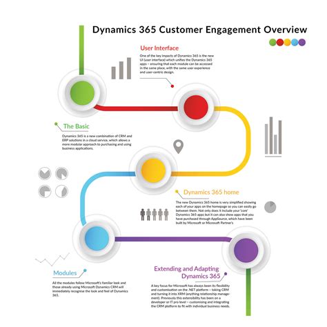 Dynamics Customer Engagement Overview Microsoft Dynamics Classroom