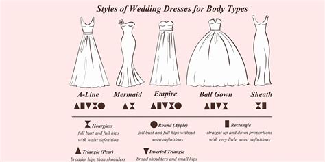 Best Wedding Dress For Body Type