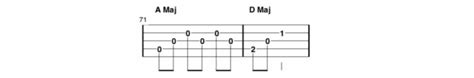 Fingerstyle Banjo Song And Tab Of The Week Rainbow Connection