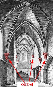 Glossary of Medieval Architecture:Corbel