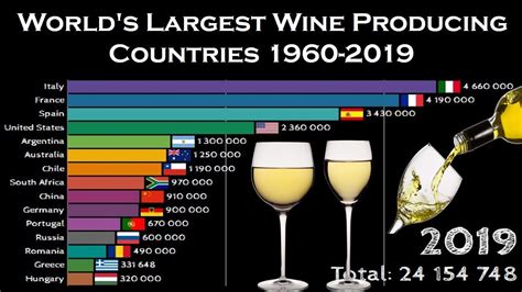 Worlds Largest Wine Producing Countries 1960 2019 Top 15 Wine