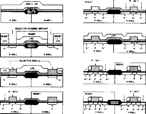 Figure From A Self Aligned Ldd Channel Implanted Itldd Process With