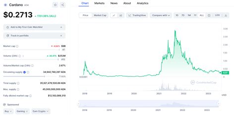 Charles Hoskinson Net Worth 2024 – The Cardano Genius