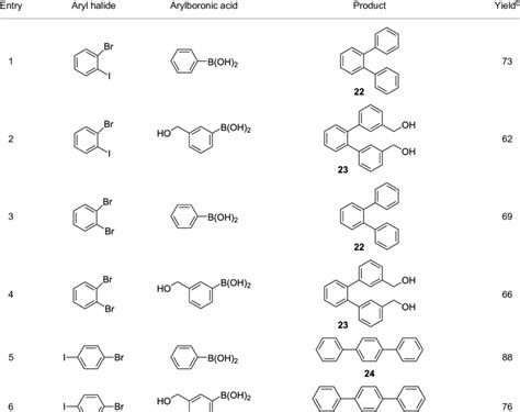 Suzuki Cross Coupling Reaction Of Di And Trihaloaryls With Arylboronic