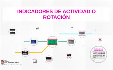 INDICADORES DE ACTIVIDAD O ROTACIÓN by patrick quintero on Prezi