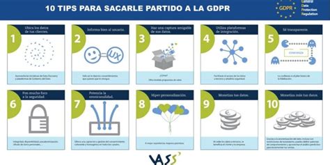 10 Cosas Imprescindibles Que Debes Saber De Gdpr La Nueva Regulación Europea De Protección De