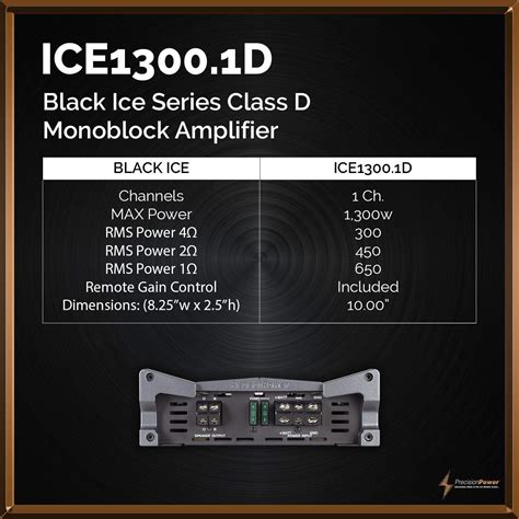 Car Electronics Black Ice Series Ice D Monoblock Amplifier W