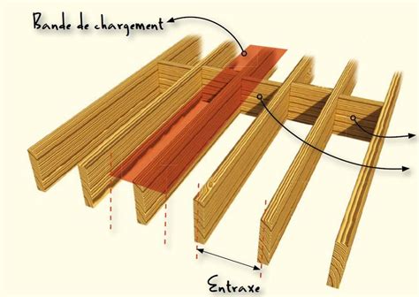 Dalle De Plancher Bois