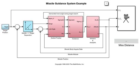 Design A Guidance System In Matlab And Simulink