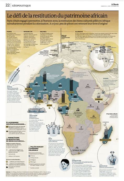 Le D Fi De La Restitution Par La France Du Patrimoine Africain Tout