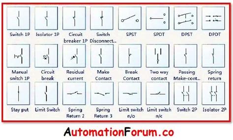 Basic Electrical Symbols & their Meanings | Instrumentation and Control ...