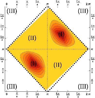 Color Online These Contour Plots Show The Maximum Taken Over All