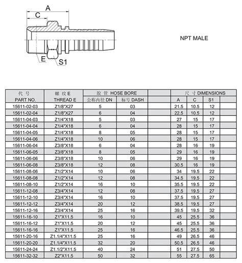 Liujin Hydraulic Pipe Fitting Hydraulics Hoses And Fittings Buy