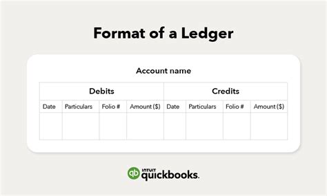 Accounting ledgers: A beginner’s guide to ledgers | QuickBooks