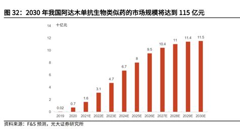 阿达木单抗能否复制药王神话 MedSci cn