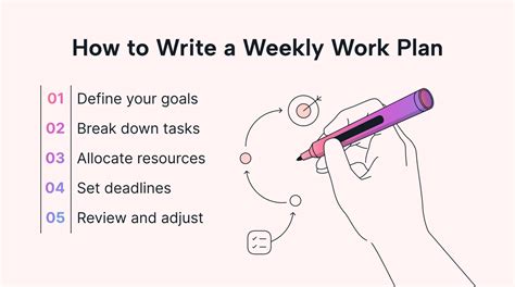 Smart Weekly Work Plan Template to Strategize Your Week | Motion | Motion