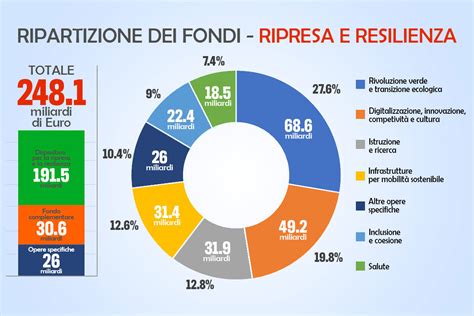 DL Semplificazioni E Governance PNRR Nota Illustrativa Amaplast