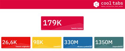 El Orgullo Gay Triunfa En Twitter Aqu Te Dejamos La Conversaci N