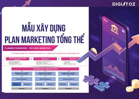 Mẫu kế hoạch Marketing tổng thể 15 bước lập kế hoạch Marketing tổng