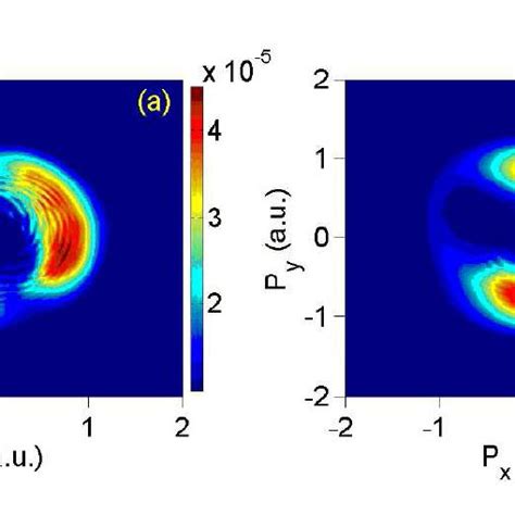 Focal Intensity Averaged Photoelectron Angular Distributions