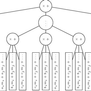 Recursive partitioning scheme | Download Scientific Diagram 