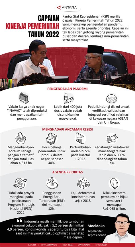 Capaian Kinerja Pemerintah Tahun 2022 IMQ21 IMQ