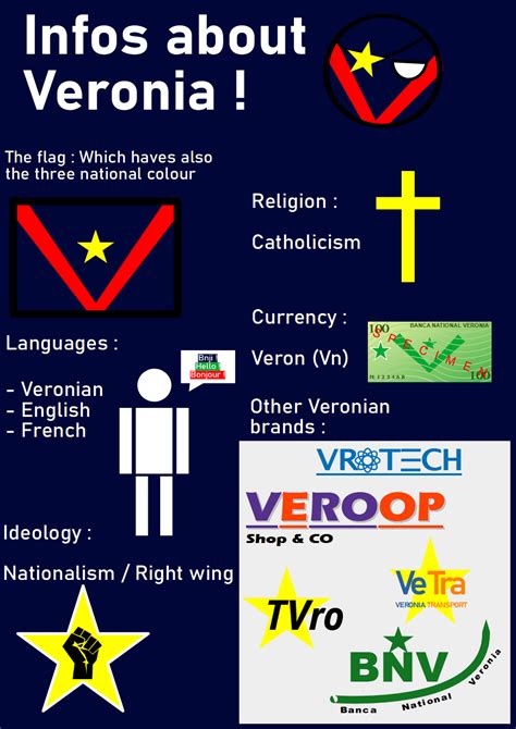 Some Infos About Veronia R Micronations