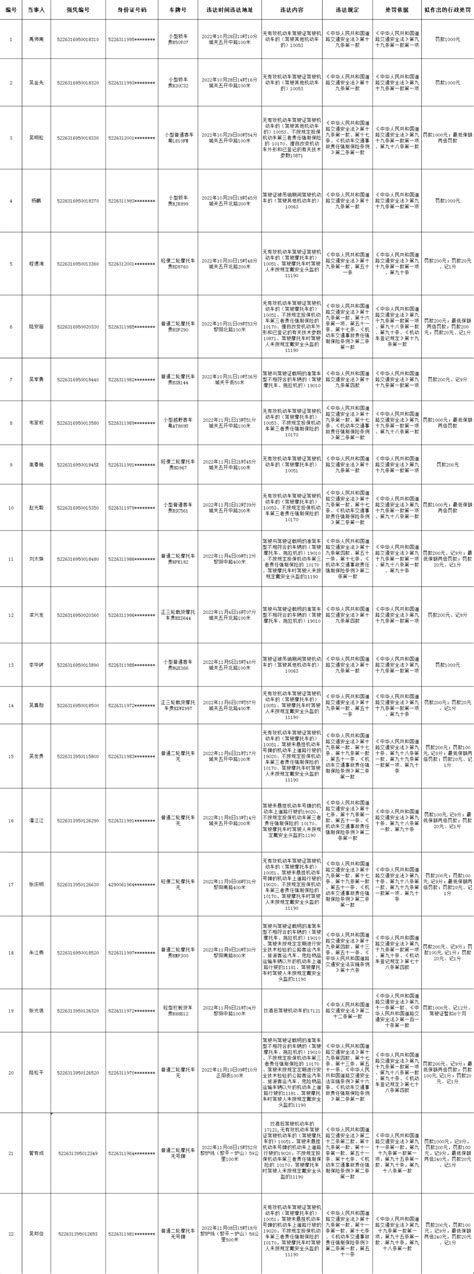 关于对交通违法逾期尚未接受处理的机动车驾驶人拟作出处罚决定的公告黎平县公安局观点