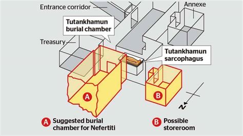 Discovery Of Tomb Of Nefertiti May Be The Most Significant ...