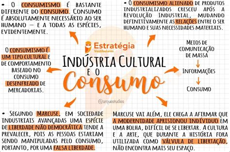 Consumo E Consumismo São Termos Sinônimos - Consumo E Consumismo Mapa Mental - FDPLEARN