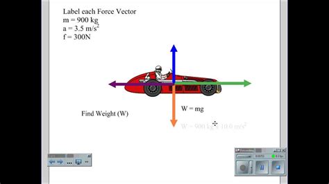 Free Body Diagram Of Car Speeding Up