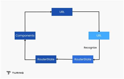 Interesting Ways To Pass Data Through Angular Routerstate