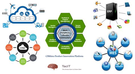 The Road To Model Based And Connected PLM Part 7 Jos Voskuil S Weblog