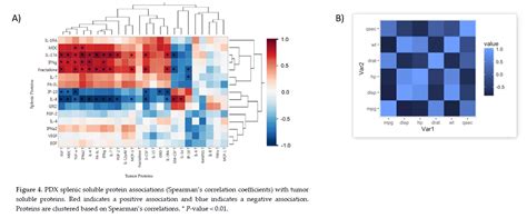 Heatmap With Correlation Coefficient General Rstudio Community Images