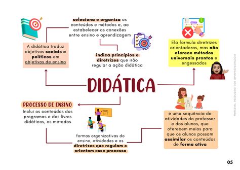 Mapas Mentais Concurso See Mg Mapas Pedagogia